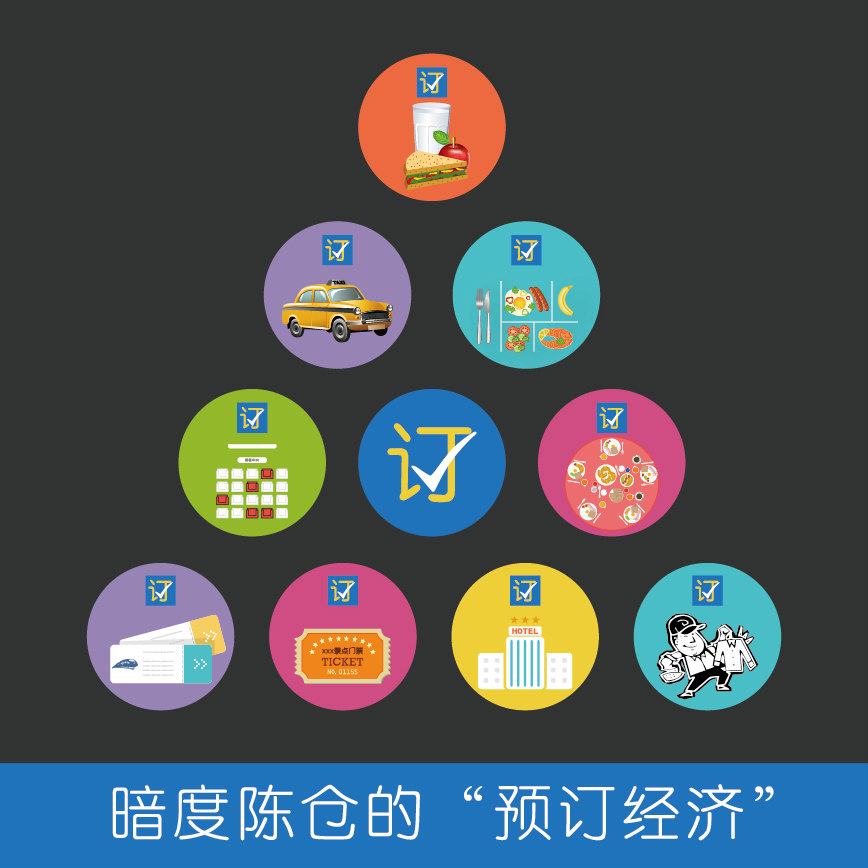 暗度成仓的预订经济