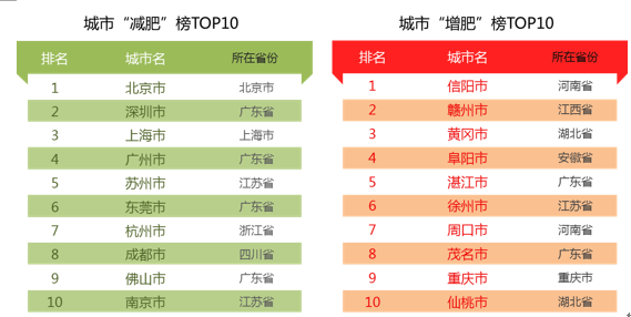 春节人口迁徙数量_抢房大战再现,深圳楼市逆转 想多了(3)