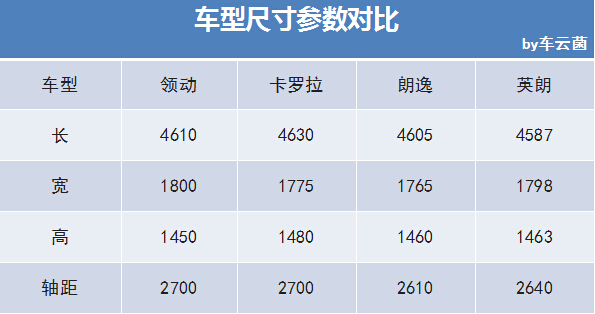 为什么说领动的1.6L不一般？