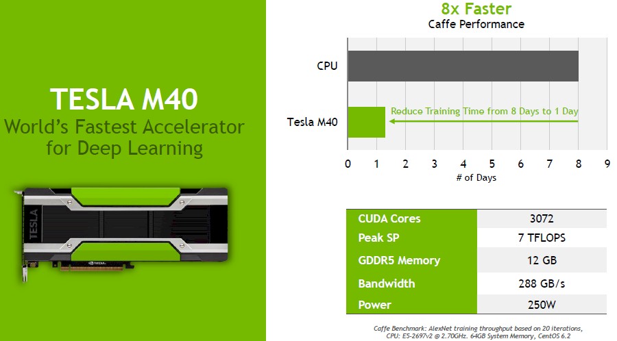 NVIDIA的Tesla M40芯片拥有8倍更快的caffe性能
