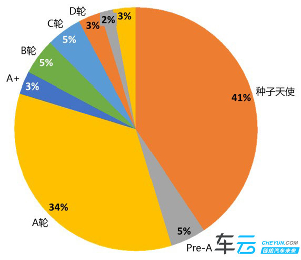 2015年Q1