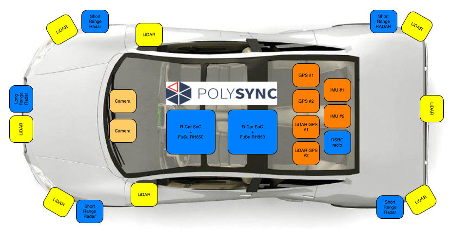 PolySync自动驾驶操作平台解析