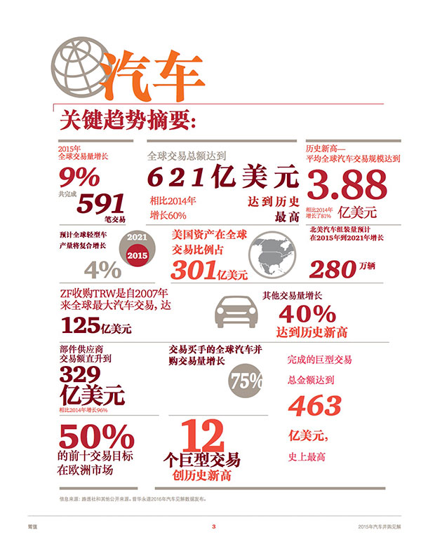 关键趋势摘要