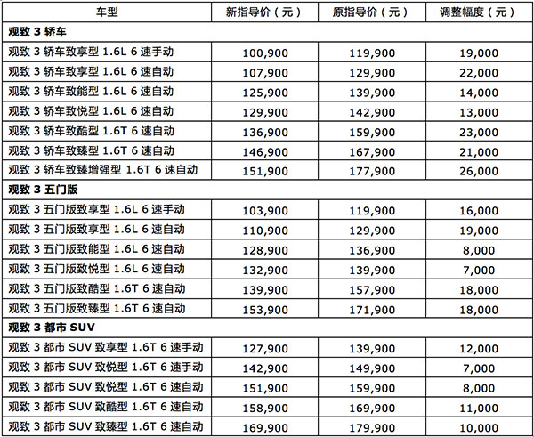 观致汽车新春全新产品价格体系