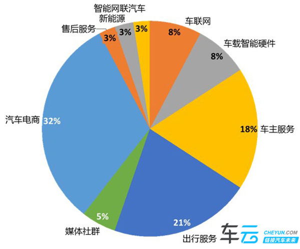 2016年Q1