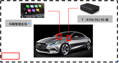 T –BOX(3G/4G模块)