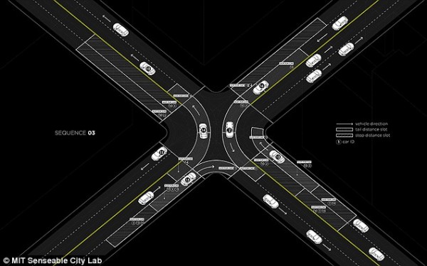 MIT研发无交通灯道路系统