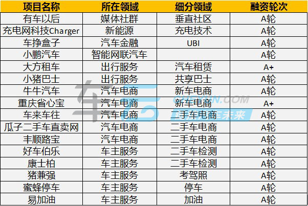 2016年Q1A轮融资项目-水印3.jpg