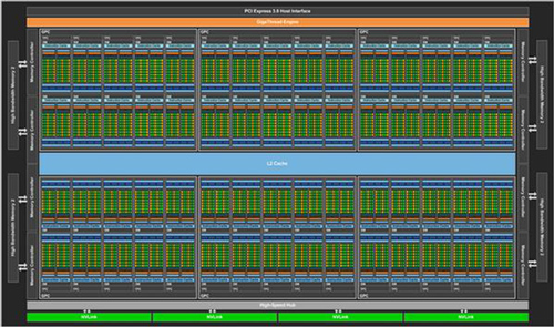 NVIDIA GP100核心架构示意图