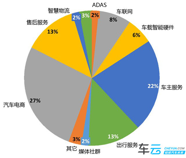 2015年Q1