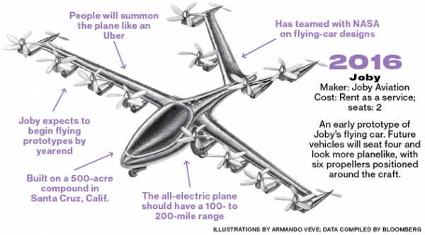 Joby Aviation研发的Joby，预计2016年上市