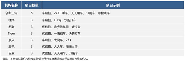 2015年汽车交通领域投融资盘点