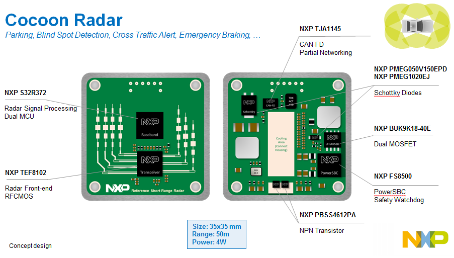 恩智浦cocoon雷达芯片参考设计