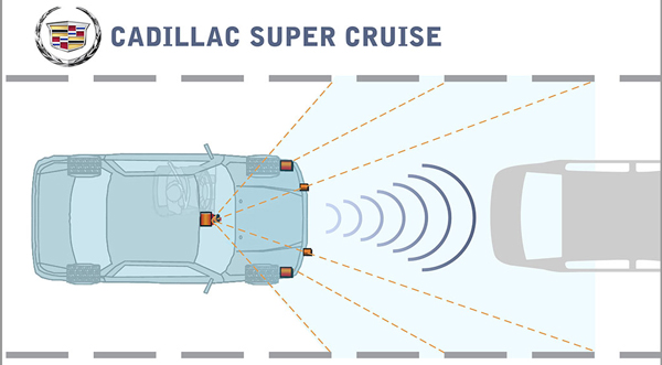 凯迪拉克车型搭载的Super Cruise产品示意图