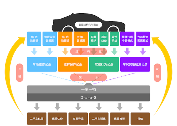 数据的结构化与聚合模式