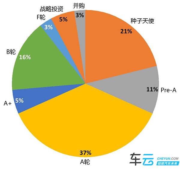 2016年Q1