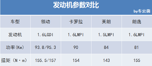 为什么说领动的1.6L不一般？