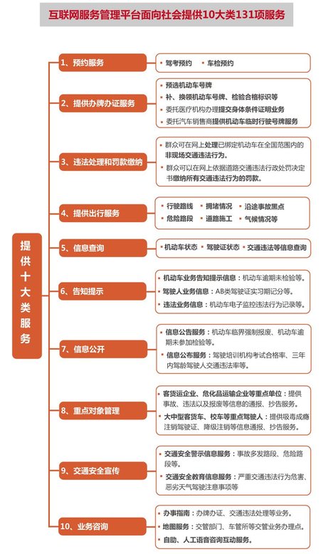 公安部终于给力了一次，130余项在线服务2016年前开通