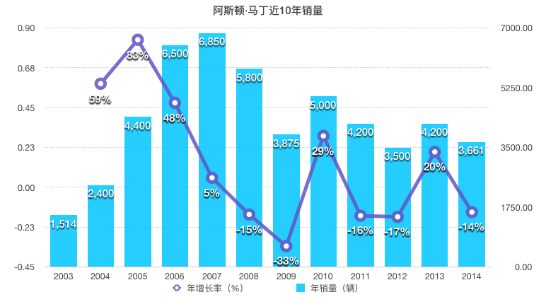 屏幕快照 2015-12-05 上午10.43.12.png