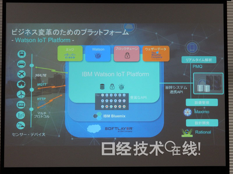 IBM Watson IoT Platform”利用Watson（沃森）等在云端分析各种传感器收集的信息
