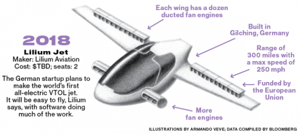 Lilium Aviation研发的 Lilium Jet，预计2018年上市