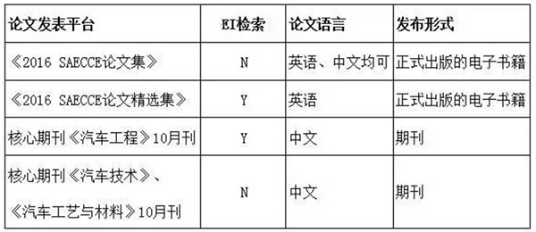 2016中国汽车工程学会年会暨展览会（saecce）论文征集