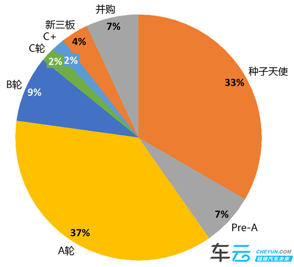 2015年Q4