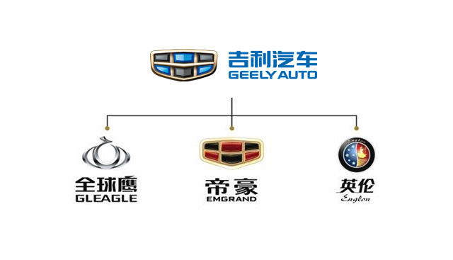 吉利集团近日宣布子品牌全球鹰将成为纯电动汽车专属品牌
