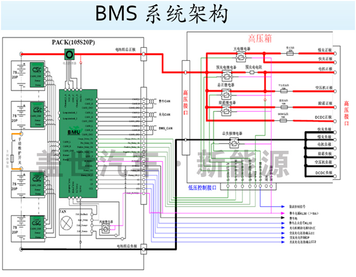 状态估算技术才是BMS的「大脑」 - 零部件 - AI汽车网