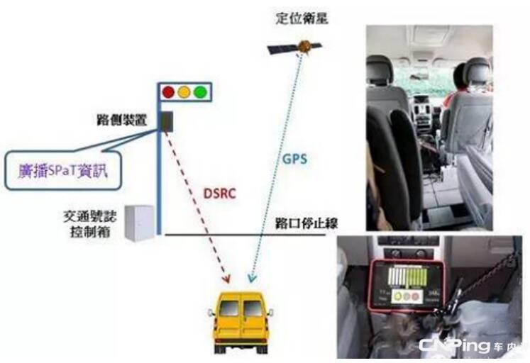 解码汽车专用短距离通讯（DSRC），自动驾驶的基础在这！ 【图】- 车云网